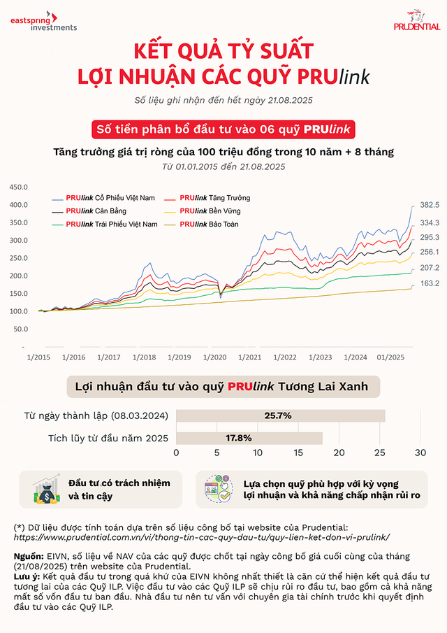 Prudential Việt Nam ra mắt sản phẩm &lsquo;Pru-Đầu Tư Vững Tiến&rsquo; - Ảnh 4.