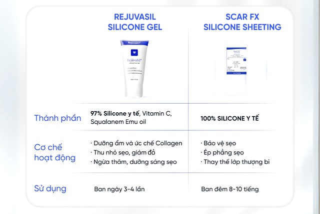Tại sao chuyên gia ngoại khoa Chọn silicone sheet để ngừa sẹo sau phẫu thuật?- Ảnh 5. Tại sao chuyên gia ngoại khoa Chọn silicone sheet để ngừa sẹo sau phẫu thuật?- Ảnh 5.