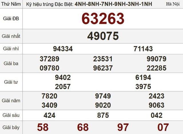 Xổ số miền Nam ngày 25 tháng 9 - Kết quả xổ số hôm nay thứ năm - Ảnh 3.