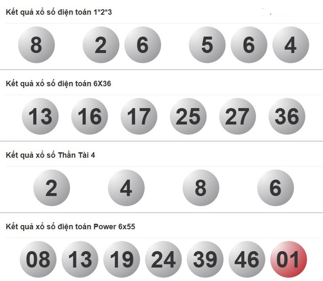 Xổ số miền Nam ngày 27 tháng 9: Kết quả xổ số hôm nay thứ bảy - Ảnh 4.