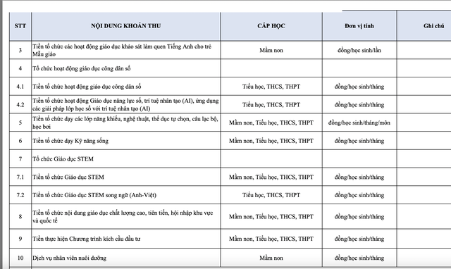 Khoản thu nào được phép trong trường học TP.HCM năm học 2025-2026?- Ảnh 4.