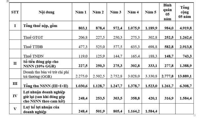 Kinh doanh đặt cược bóng đá quốc tế: Lương sếp 300 triệu, nhân viên 25 triệu- Ảnh 3.