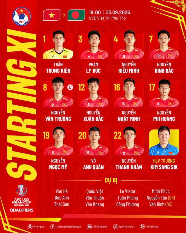 U.23 Việt Nam đấu U.23 Bangladesh: Ông Kim tung đội hình cực mạnh, lựa chọn gương mặt 'lạ'- Ảnh 1. U.23 Việt Nam đấu U.23 Bangladesh: Ông Kim tung đội hình cực mạnh, lựa chọn gương mặt 'lạ'- Ảnh 1.