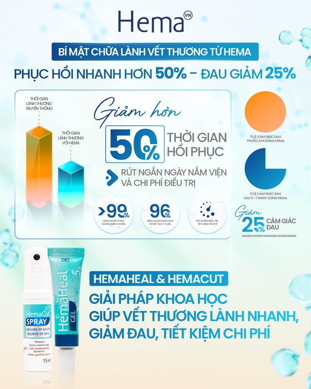 Chia sẻ c&aacute;ch chăm s&oacute;c vết thương sau cắt m&iacute; ngăn ngừa sẹo xấu từ chuy&ecirc;n gia - Ảnh 4.