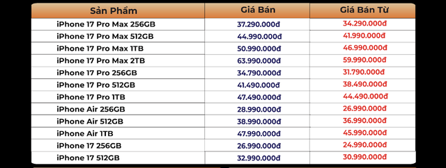 iPhone 17, iPhone Air sau 10 ngày mở bán: Giá đã giảm 3 triệu đồng - Ảnh 1.