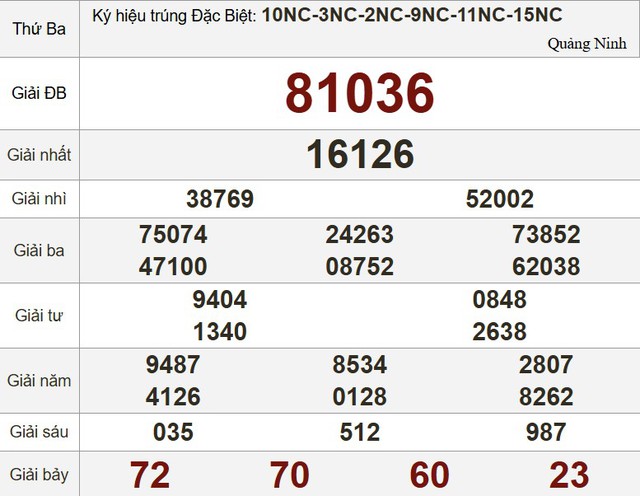 Xổ số miền Nam ng&agrave;y 30 th&aacute;ng 9 - Kết quả xổ số h&ocirc;m nay thứ ba - Ảnh 3.