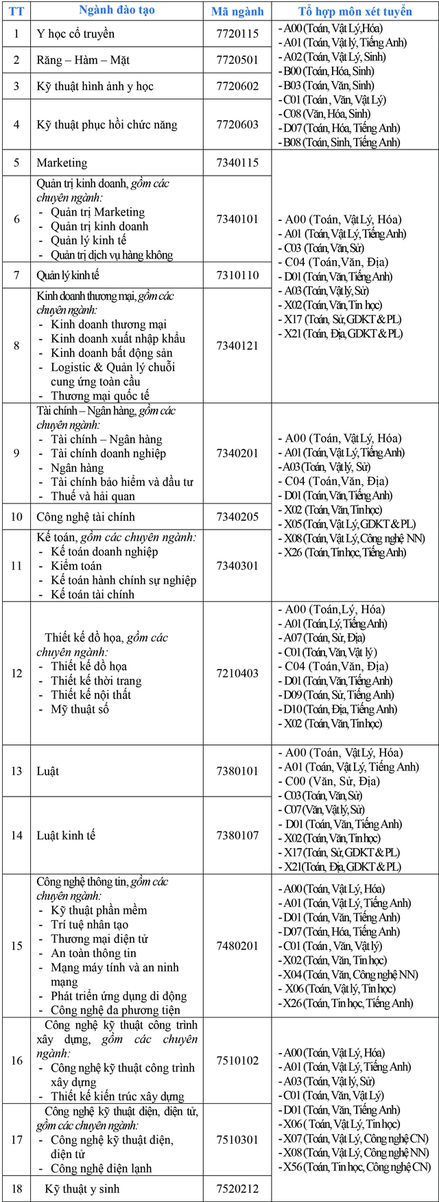 Trường đại học Cửu Long x&eacute;t tuyển bổ sung hệ Đại học ch&iacute;nh quy năm 2025 - Ảnh 2.