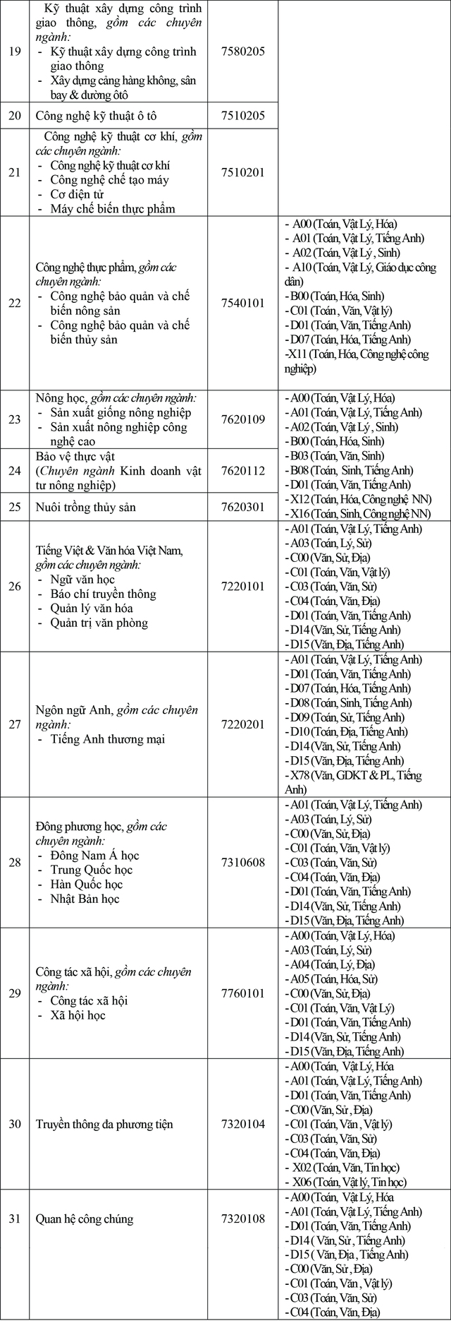 Trường đại học Cửu Long x&eacute;t tuyển bổ sung hệ Đại học ch&iacute;nh quy năm 2025 - Ảnh 3.