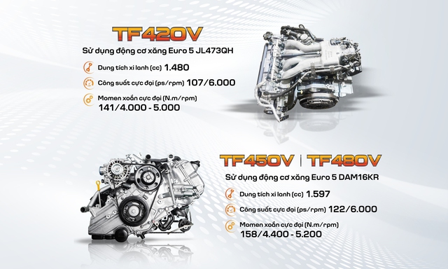 THACO Towner Van: Giải ph&aacute;p vận chuyển linh hoạt 24/7 - Ảnh 4.