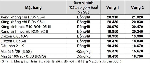 Giá xăng dầu hôm nay 5.9.2025: Thế giới và trong nước trái chiều- Ảnh 2. Giá xăng dầu hôm nay 5.9.2025: Thế giới và trong nước trái chiều- Ảnh 2.