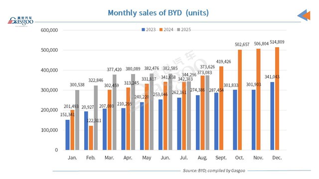 Báo cáo bán niên BYD 2025: Tăng trưởng ổn định và mở rộng toàn cầu - Ảnh 2.