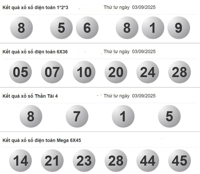 Kết quả xổ số miền Nam ngày 3 tháng 9 - KQXS trực tiếp thứ tư - Ảnh 4.