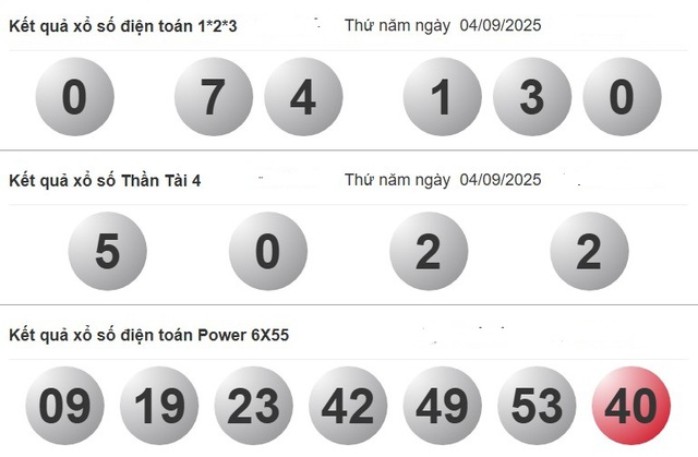 Kết quả xổ số miền Nam ngày 4 tháng 9 - KQXS trực tiếp thứ năm - Ảnh 4.