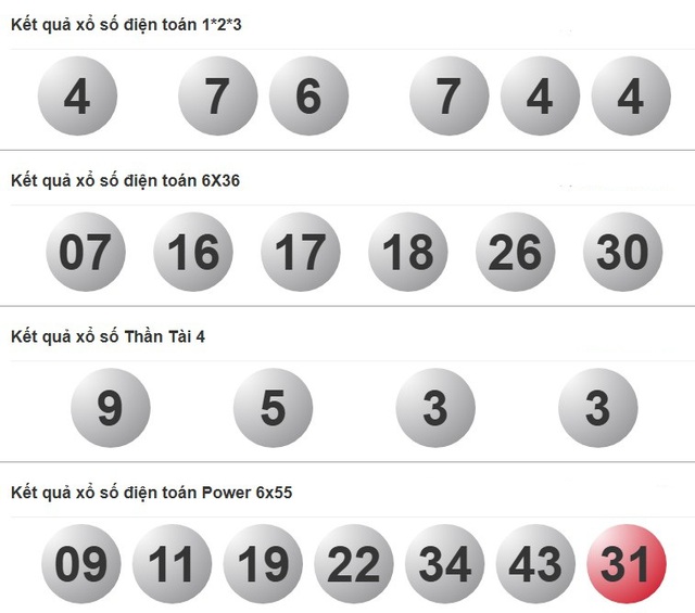 Kết quả xổ số miền Nam ngày 6 tháng 9 - KQXS trực tiếp thứ bảy - Ảnh 4.