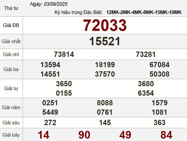 Kết quả xổ số miền Nam ngày 3 tháng 9 - KQXS trực tiếp thứ tư - Ảnh 3.