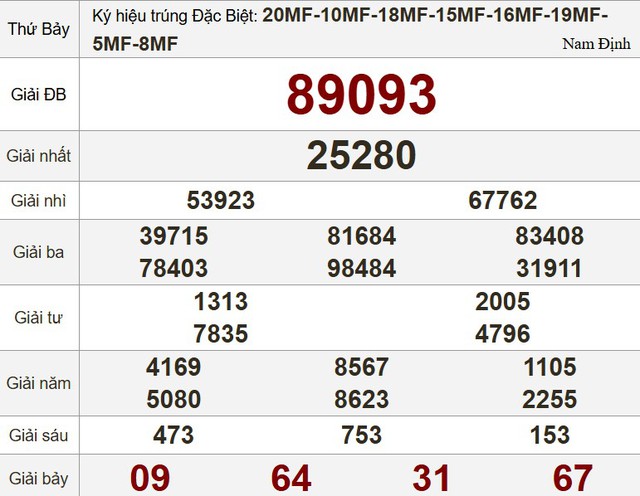 Kết quả xổ số miền Nam ngày 6 tháng 9 - KQXS trực tiếp thứ bảy - Ảnh 3.