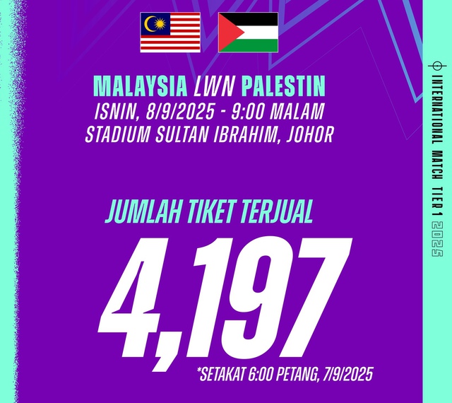 Malaysia phụ thuộc cầu thủ nhập tịch, CĐV tẩy chay: Cơ hội cho đội tuyển Việt Nam- Ảnh 3.