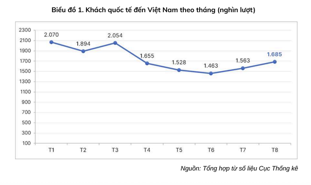 Du lịch lập kỷ lục mới, tiến tới mục tiêu doanh thu triệu tỉ- Ảnh 1.