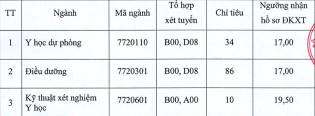 Hàng loạt trường ĐH xét tuyển bổ sung sư phạm, y dược, quân đội… - Ảnh 3.