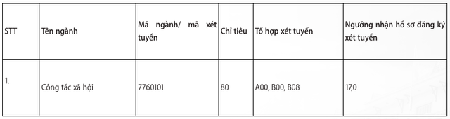 Hàng loạt trường ĐH xét tuyển bổ sung sư phạm, y dược, quân đội… - Ảnh 2.