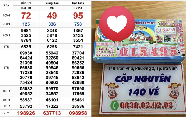 Xổ số miền Nam ngày 9 tháng 9: Bất ngờ cọc vé 140 tờ trúng đài Bạc Liêu- Ảnh 1. Xổ số miền Nam ngày 9 tháng 9: Bất ngờ cọc vé 140 tờ trúng đài Bạc Liêu- Ảnh 1.
