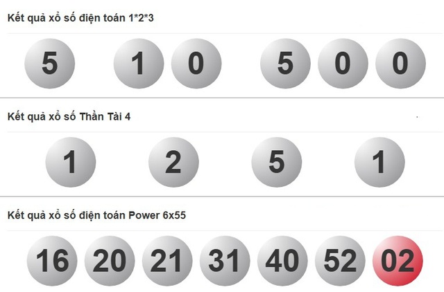 Kết quả xổ số miền Nam ngày 9 tháng 9 - KQXS trực tiếp thứ ba - Ảnh 4.