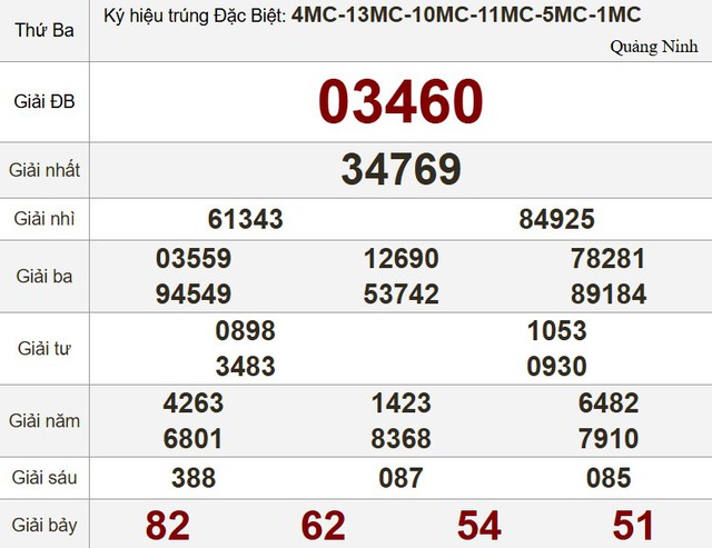 Kết quả xổ số miền Nam ngày 9 tháng 9 - KQXS trực tiếp thứ ba - Ảnh 3.