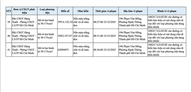 CSGT TP.HCM c&ocirc;ng bố danh s&aacute;ch xe m&aacute;y đi ngược chiều, v&agrave;o đường cấm bị phạt nguội - Ảnh 7.