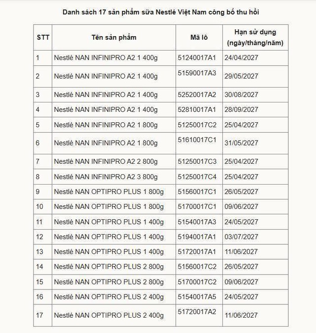 Loạt si&ecirc;u thị, cửa h&agrave;ng r&uacute;t khỏi kệ sữa Nan của Nestl&eacute; Việt Nam- Ảnh 1.
