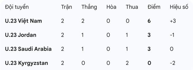 B&aacute;o Th&aacute;i Lan nhầm lẫn về U.23 Việt Nam- Ảnh 2.