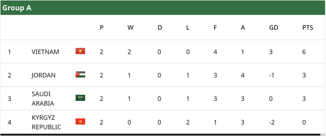 U.23 Việt Nam so t&agrave;i nảy lửa với đồng đội của Ronaldo, Darwin Nunez- Ảnh 2.