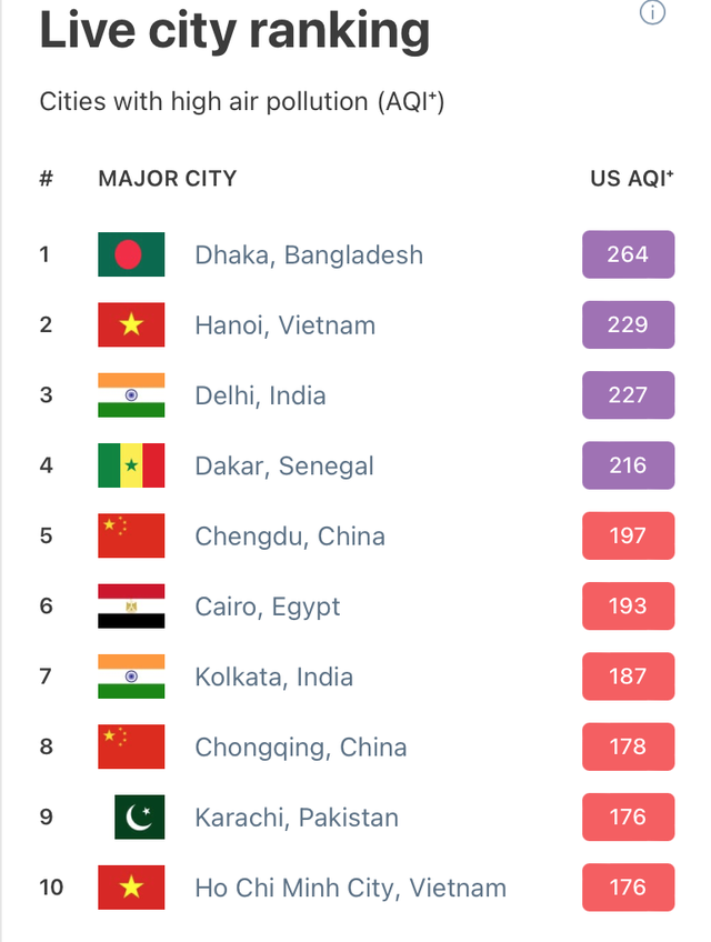 TP.HCM vẫn se lạnh, &ocirc; nhiễm kh&ocirc;ng kh&iacute; quay trở lại- Ảnh 4.
