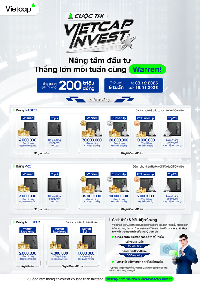 Tuần cuối chiến thắng c&aacute;c giải thưởng l&ecirc;n đến 200 triệu tại Vietcap Invest- Ảnh 3.