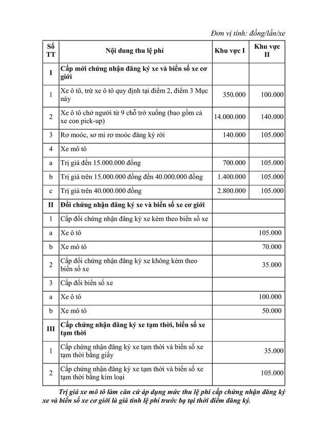 Lệ phí đăng ký xe máy, ô tô tại TP.HCM mới nhất năm 2026 - Ảnh 2.