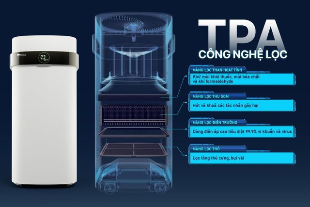 Không khí ô nhiễm, máy lọc không khí dần trở thành ‘vật bất ly thân’ mọi nhà - Ảnh 2.
