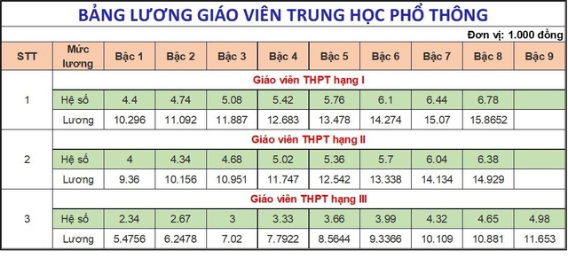 Chưa r&otilde; t&iacute;nh theo c&aacute;ch cũ hay mới - Ảnh 4.