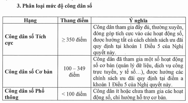 Điểm công dân số không áp dụng để xử phạt quyền lợi công dân - Ảnh 2. Điểm công dân số không áp dụng để xử phạt quyền lợi công dân - Ảnh 2.