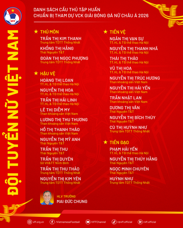 Lịch thi đấu đội tuyển nữ Việt Nam cực mới, HLV Mai Đức Chung gọi nhiều nh&acirc;n tố trẻ cho ch&acirc;u &Aacute;- Ảnh 2.