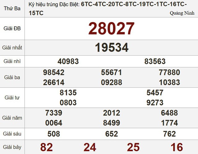 Xổ số miền Nam ngày 13 tháng 1 - Kết quả xổ số hôm nay thứ ba - Ảnh 3.