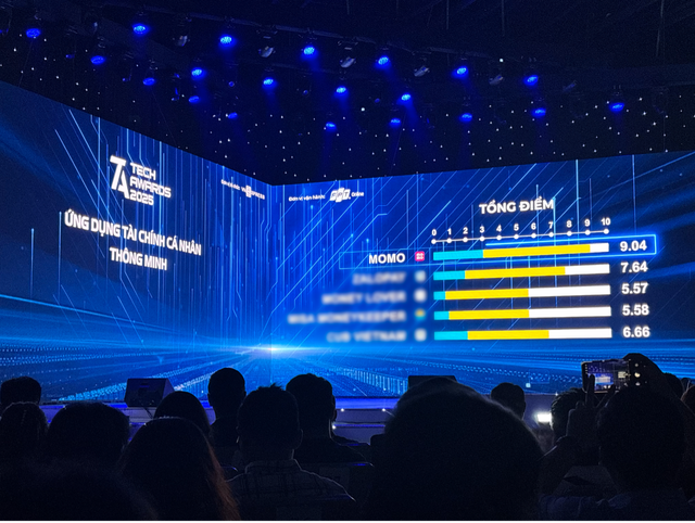 Ph&iacute;a sau &lsquo;th&agrave;nh t&iacute;ch k&eacute;p&rsquo; của MoMo năm 2025- Ảnh 2.