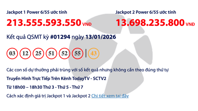 Vẫn chưa c&oacute; người tr&uacute;ng v&eacute; số Vietlott, tiền độc đắc dồn hơn 213 tỉ đồng - Ảnh 1.