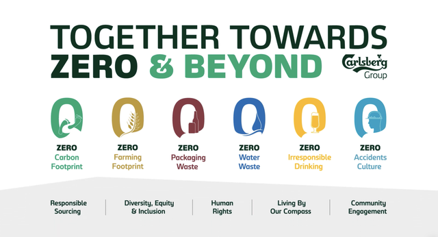 Carlsberg Việt Nam đồng hành cùng đất nước trên lộ trình Net Zero năm 2050 - Ảnh 2.