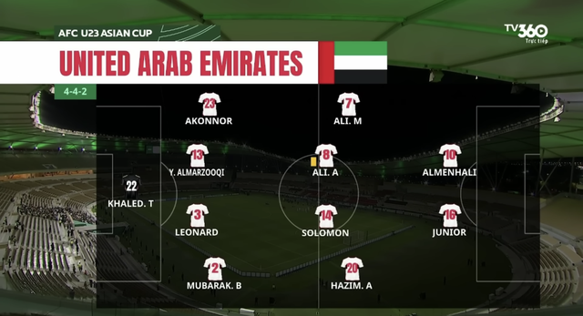 U.23 Việt Nam phải 'kh&oacute;a' d&agrave;n sao gốc Phi: Sẽ hạ đẹp UAE, thẳng tiến b&aacute;n kết- Ảnh 2.