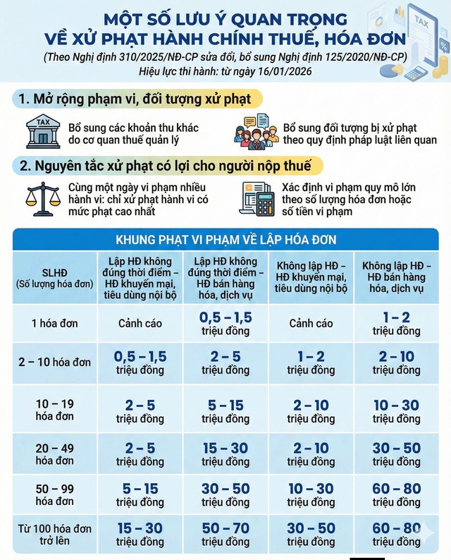 3 mốc khai thuế đầu năm cần nhớ để tr&aacute;nh bị phạt nặng - Ảnh 2.