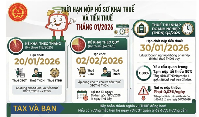 Thuế TP.HCM lưu &yacute; thời hạn nộp hồ sơ khai thuế v&agrave; tiền thuế trong th&aacute;ng 1 - Ảnh 1.