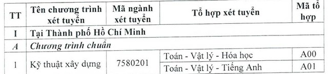 Trường ĐH Kiến trúc TP.HCM xét học bạ học sinh của 86 trường THPT- Ảnh 5.