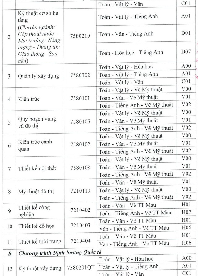 Trường ĐH Kiến trúc TP.HCM xét học bạ học sinh của 86 trường THPT- Ảnh 6.