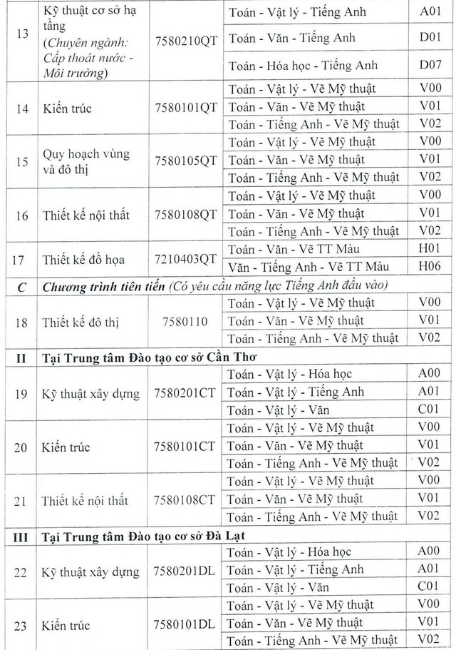 Trường ĐH Kiến trúc TP.HCM xét học bạ học sinh của 86 trường THPT- Ảnh 7.
