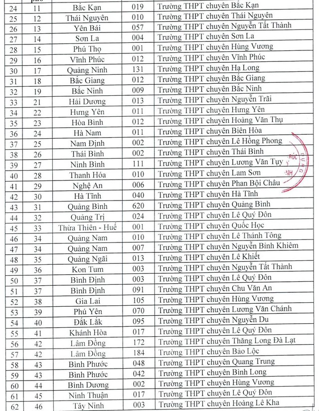 Trường ĐH Kiến trúc TP.HCM xét học bạ học sinh của 86 trường THPT- Ảnh 3.