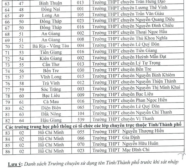 Trường ĐH Kiến trúc TP.HCM xét học bạ học sinh của 86 trường THPT- Ảnh 4.